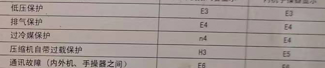 宁夏空调电话在哪里找